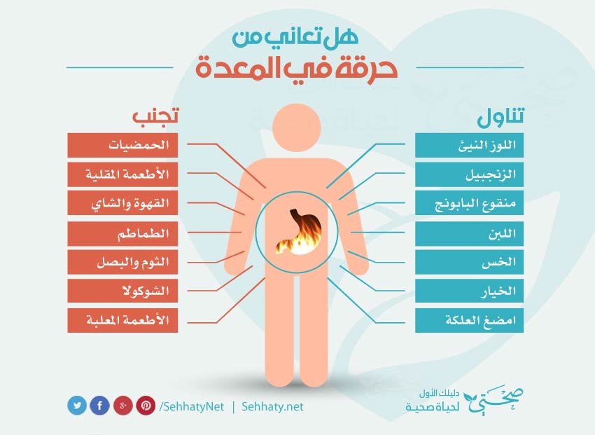 حرقة المعدة